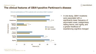 Parkinsons Disease – Neurobiology and Aetiology – slide 36